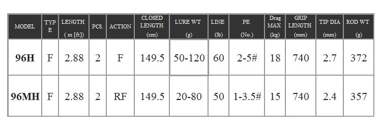 Mad Mouse full Fuji parts Cross Carbon Sniper XT shore jigging rod Ocean popping rod 2.9m 96MH/H pe 1-5 saltwater boat rod
