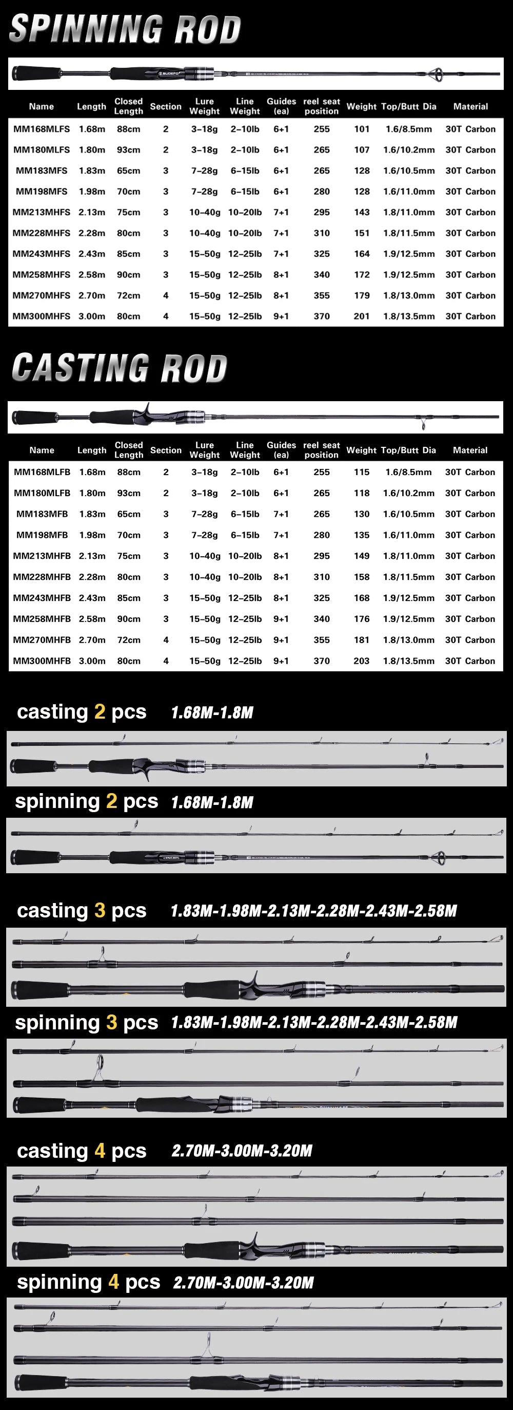 30T Carbon Lure Rod - Spinning & Baitcasting Options (1.8m to 3.0m)