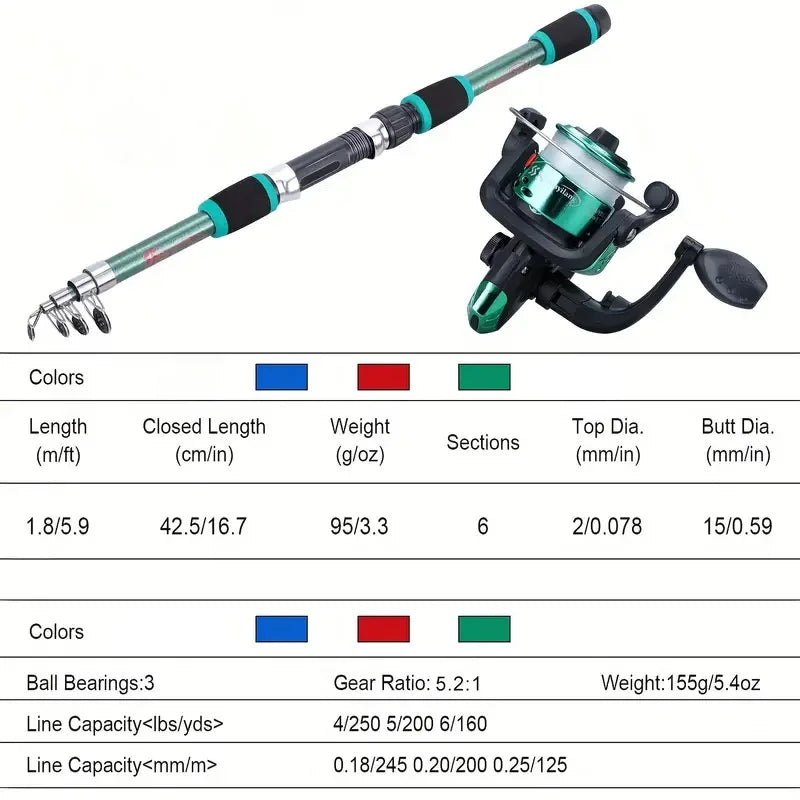 Ultimate Kids Fishing Set - Telescopic Rod, Spinning Reel, Baits & Hooks Included