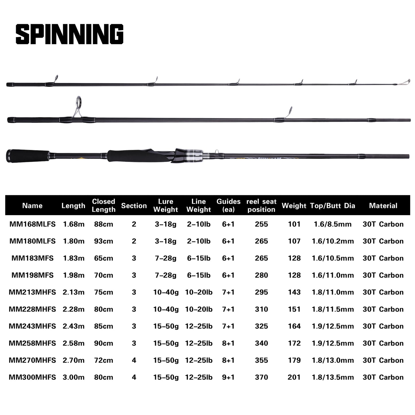 30T Carbon Lure Rod - Spinning & Baitcasting Options (1.8m to 3.0m)