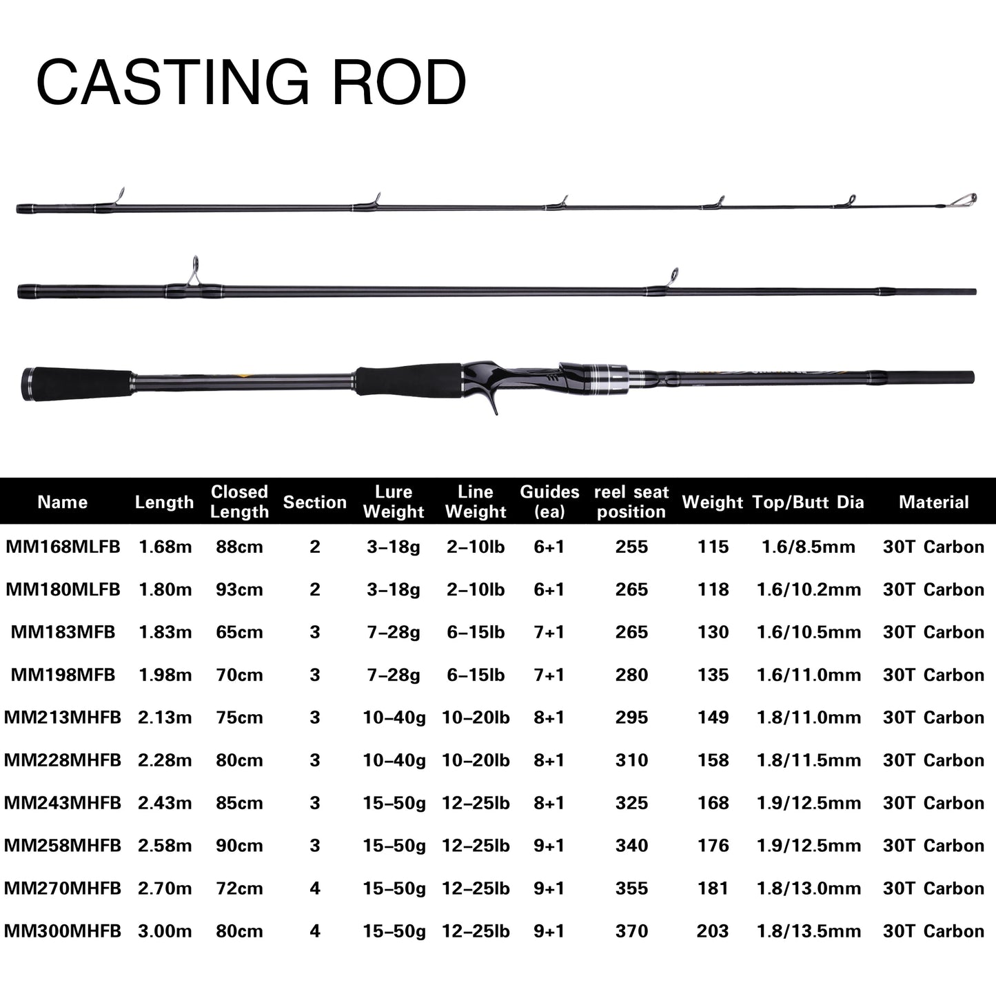 30T Carbon Lure Rod - Spinning & Baitcasting Options (1.8m to 3.0m)